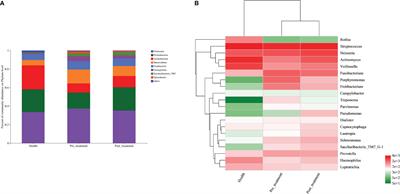 Shift in the submucosal microbiome of diseased peri-implant sites after non-surgical mechanical debridement treatment